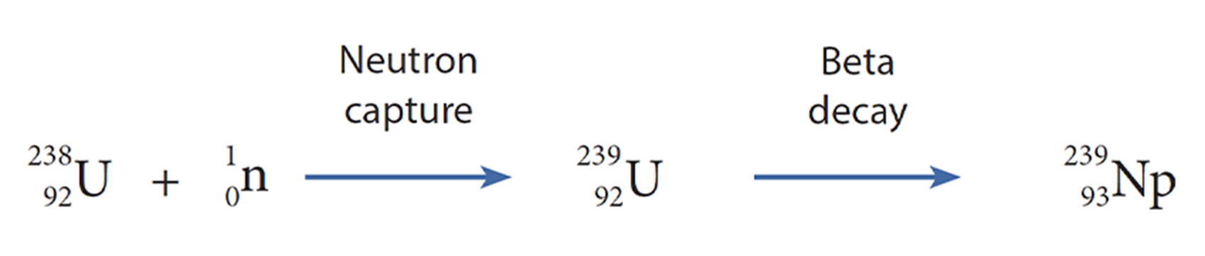 A chemical formula for Neutron Capture and Beta decay